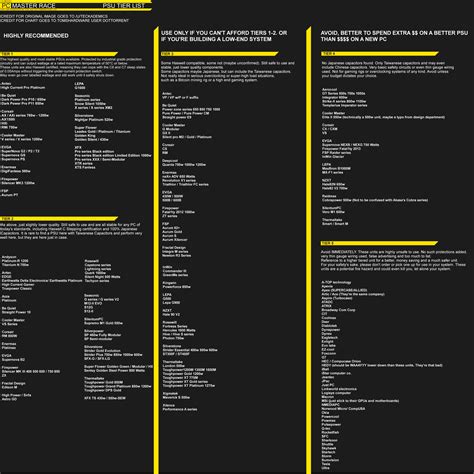 apevia psu tier list